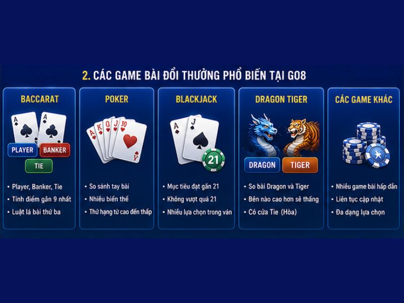 Các Game Bài Đổi Thưởng Phổ Biến Tại GO8