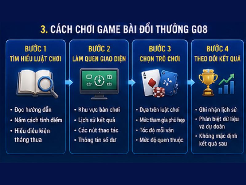 Cách Chơi Game Bài Đổi Thưởng GO8