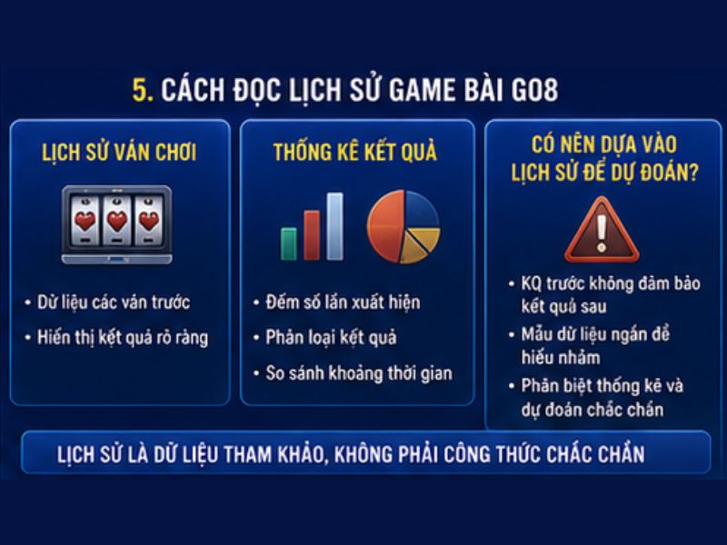 Cách Đọc Lịch Sử Game Bài GO8