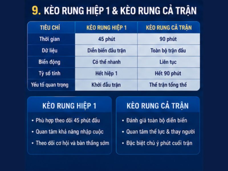 Kèo Rung Hiệp 1 Và Kèo Rung Cả Trận