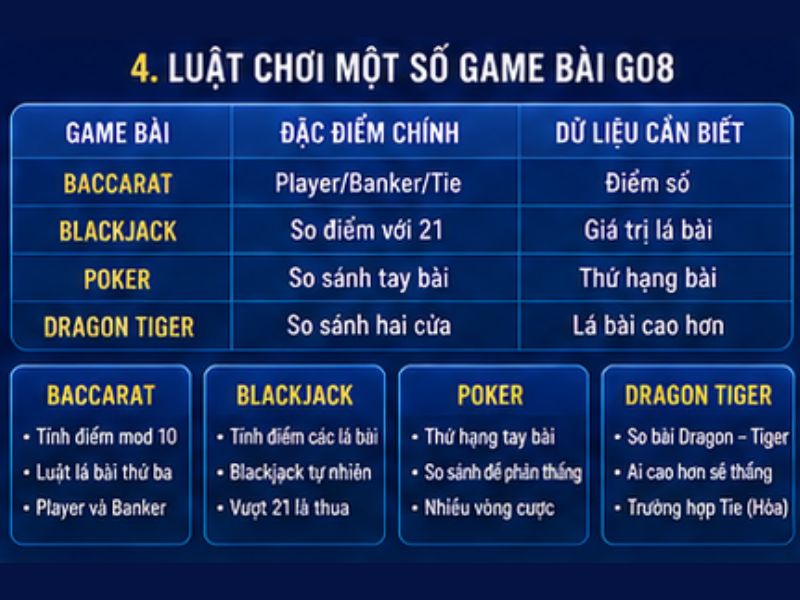 Luật Chơi Một Số Game Bài GO8