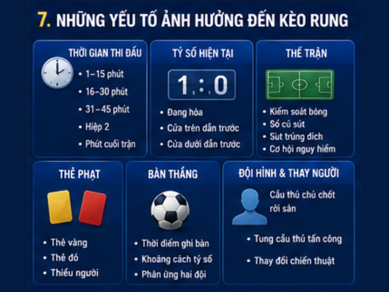 Những Yếu Tố Ảnh Hưởng Đến Kèo Rung